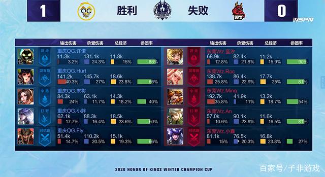 和最佳阵容 和最佳阵容